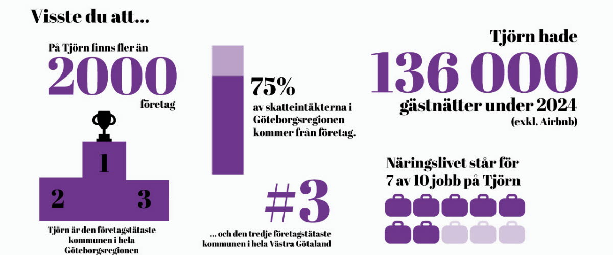 Näringslivet på Tjörn